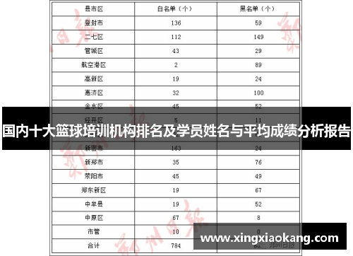 国内十大篮球培训机构排名及学员姓名与平均成绩分析报告