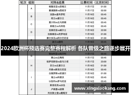 2024欧洲杯预选赛完整赛程解析 各队晋级之路逐步展开