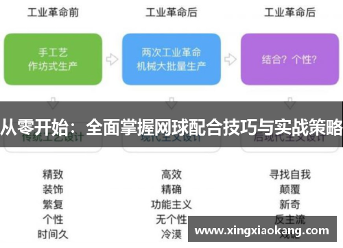 从零开始：全面掌握网球配合技巧与实战策略